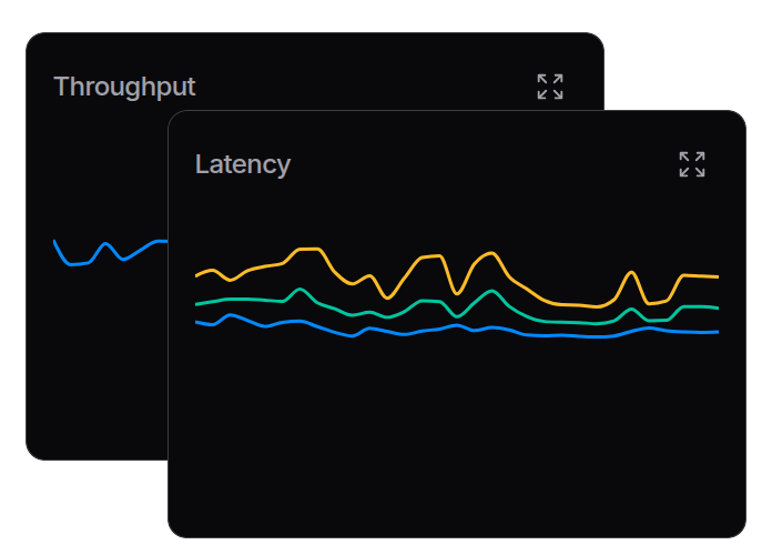 Performance graph