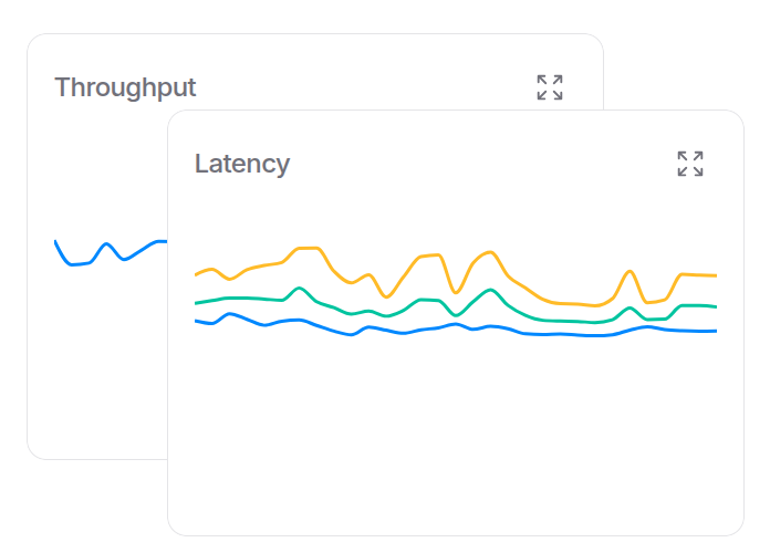 Performance graph